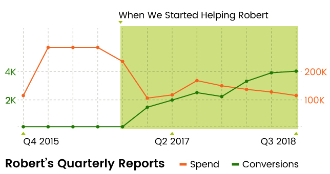 graph case study